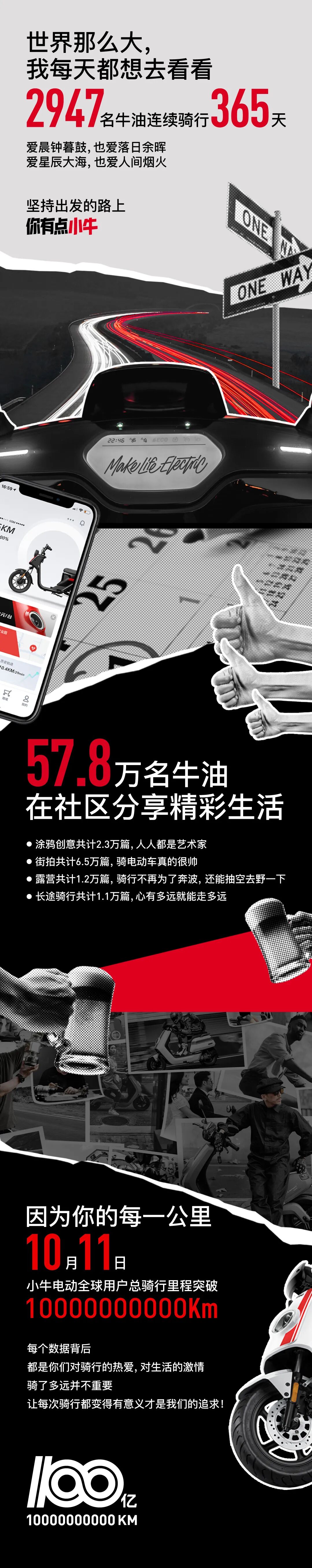 小牛电动2021年度骑行报告