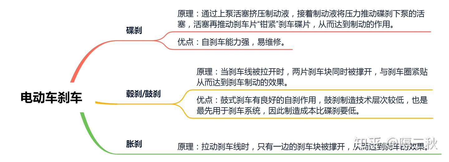 2025电动车推荐选购 9月更新（新国标）雅迪，爱玛，台铃，九号，小牛等品牌推荐，锂电池和铅酸电池怎么选